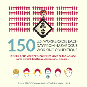 workplace death graphic
